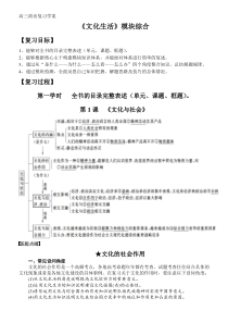 文化生活二轮复习体系整合