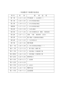 一年级数学下册教学进度表