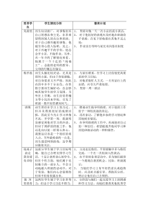 学生个性分析