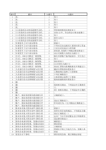 财政法规案例分析题