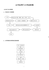 公司各部门工作流程图