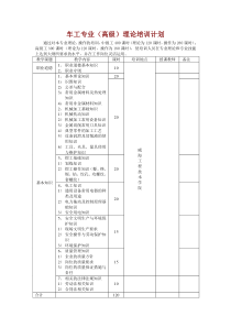 各工种教学计划及大纲