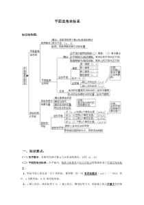 平面直角坐标系知识梳理及经典题型(学生版)