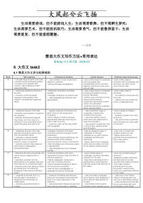 AepyxeB8整理】雅思大作文写作方法 常用表达