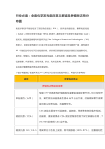 行业必读：全套化学发光临床意义解读及肿瘤标志物分布图