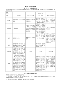 财经法规知识点总结