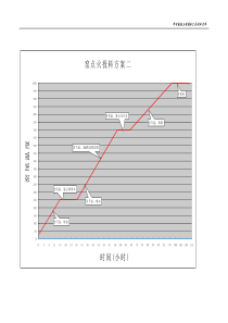 窑点火升温方案二