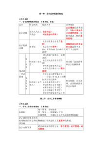 财经法规考前知识点整理