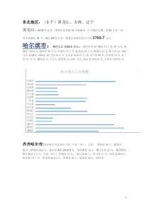 全国个区县人口分布明细