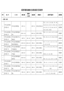 质量环境职业健康安全法律法规其它要求清单