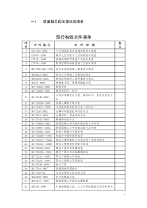 质量相关的法律法规清单