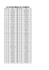 2019年度全国综合实力百强县市