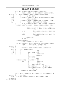 《植物学》生物奥赛培训