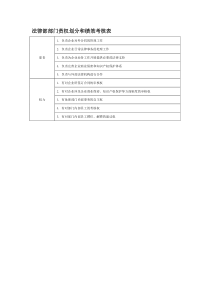 部门责权划分和绩效考核——法律部