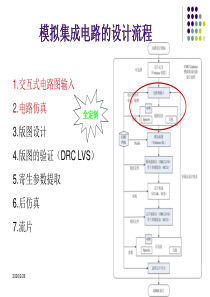 cadence 运放仿真