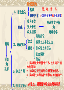 《征税和纳税》课件资料