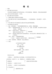 中医诊断学授课讲稿(精华)