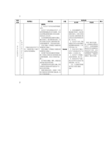 道路危险货物运输企业安全生产标准化考评实施细则.