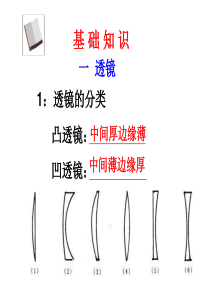 透镜及其应用复习课