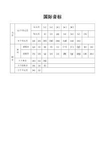 最新国际音标及习题(最全教材)