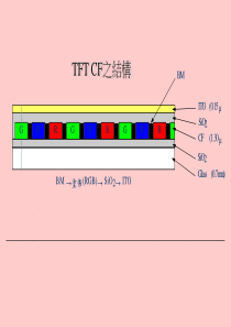 TFT制程详解