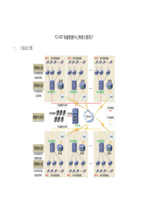 TG-NET万兆数据中心网络解决方案