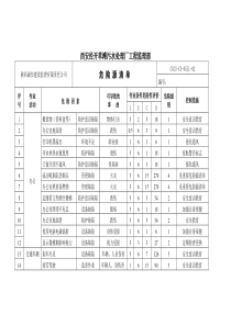 监理部危险源清单