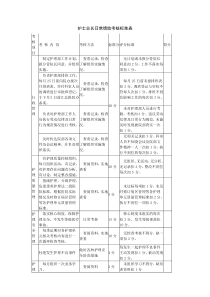 护理部主任日常绩效考核标准表