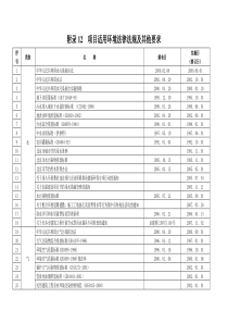 项目适用环境法律法规及其他