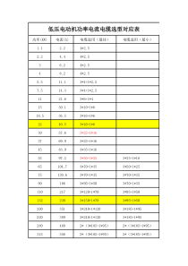 低压电动机功率电流电缆选型对应表