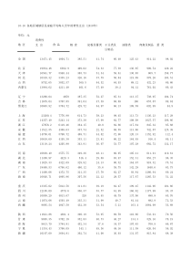 2010年全国各地区城镇居民家庭平均每人全年消费性支出