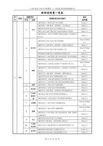 检测送样量一览表