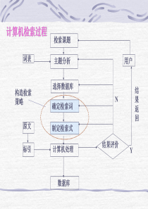 检索课题