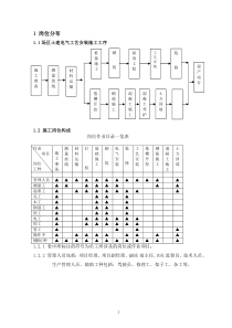 HSE岗位作业指导书