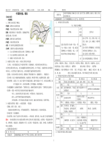 中国河流和湖泊(导学案)