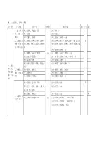 企业标准体系---评分标准表