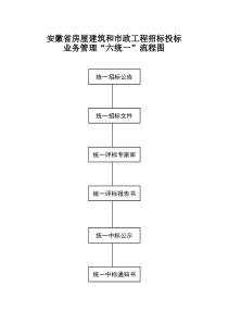 六统一通知