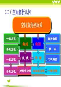 解析几何习题课