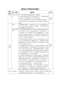 触电伤亡事故应急处置卡