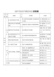 井下作业安全生产标准化评分办法