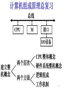 计算机组成原理考研复习课件