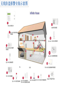 EL无线报警系统方案
