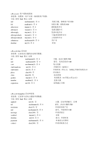 discuz7.2数据库结构表完整版