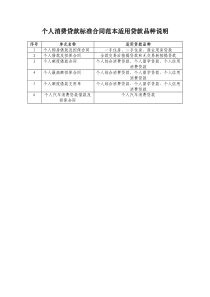 个人消费贷款标准合同范本(XXXX年8月版)(不随纸质文件