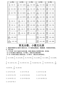 常用分数、小数互化表五年级