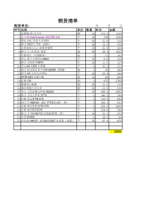 财务做账-20000元办公用品销货清单