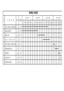 桥梁施工进度横道图