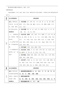 八年级上册副词、介词课堂资料(语文)