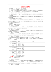 2014年秋高中政治132树立正确的消费观学案新人教版必修1