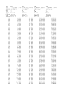 中国各省常住人口数据(1949年—2018年)